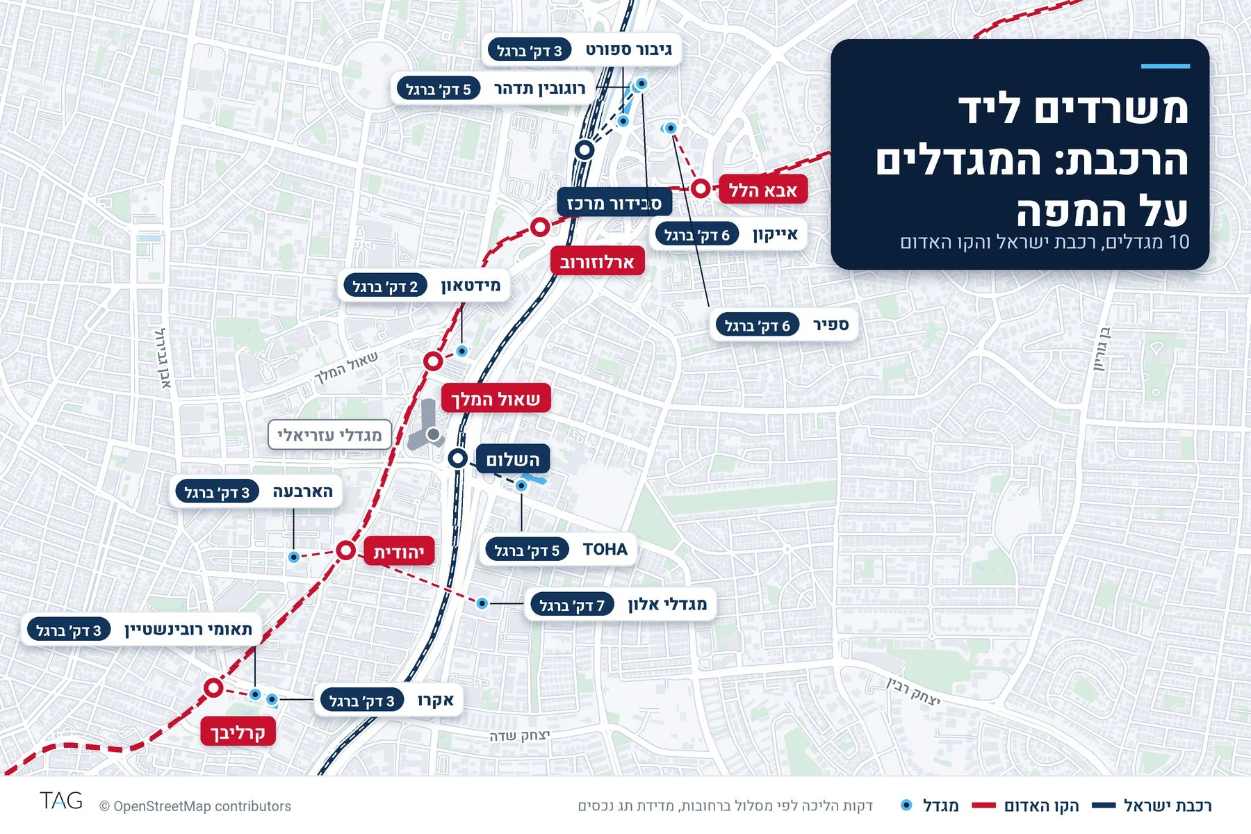 מפה של מרכז תל אביב עם עשרה מגדלי משרדים, תחנות רכבת ישראל והקו האדום ודקות ההליכה מכל מגדל לתחנה שלו